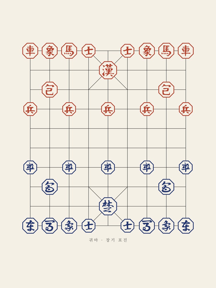 Janggi · Gwima Formation