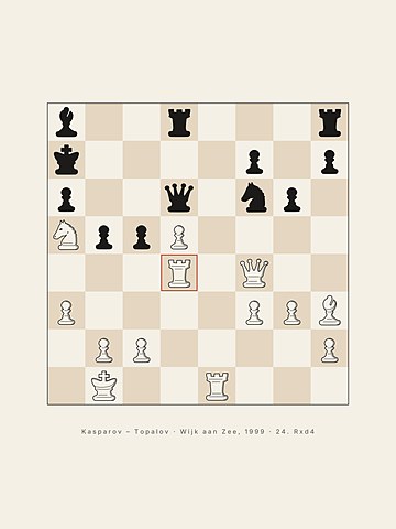 Kasparov's Immortal · 1999