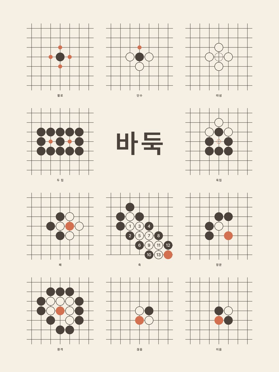 Baduk · First ideas
