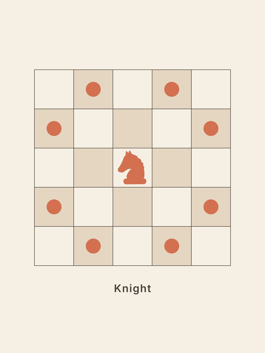 Chess · Knight