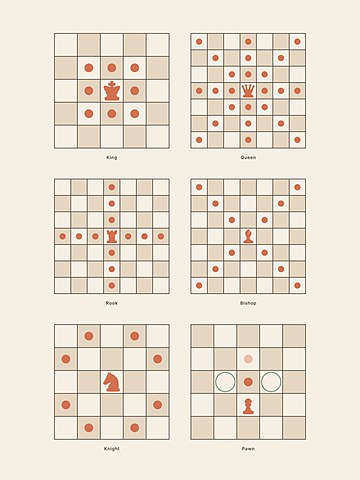 Chess · How the pieces move