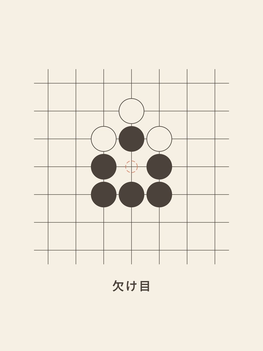 Go · False eye