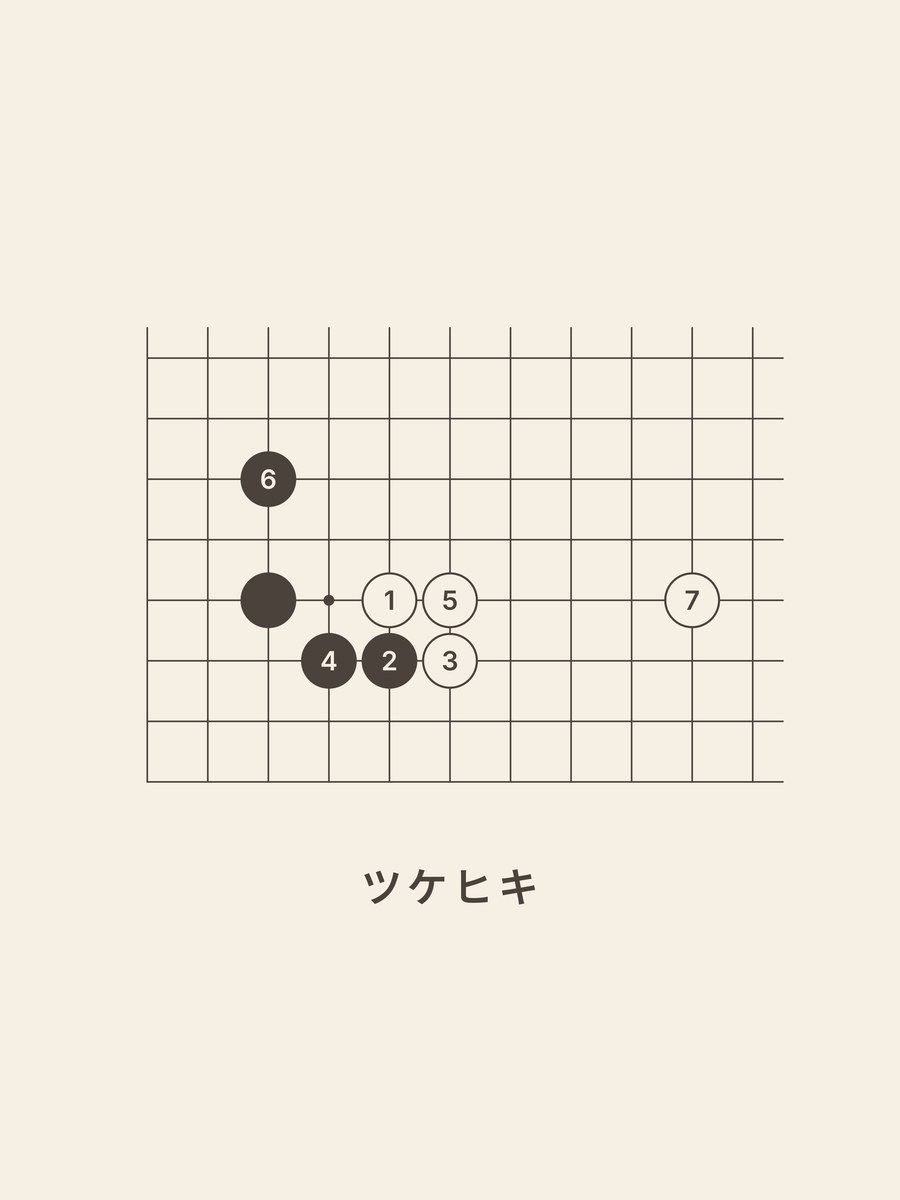 Go · 3-4 · high approach · attach and draw back