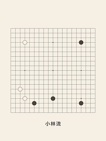 Go · Kobayashi fuseki