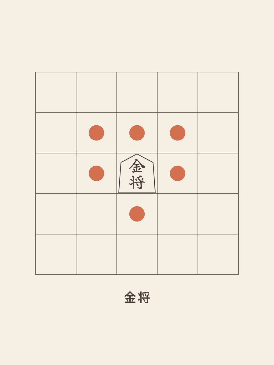 Shogi · Gold