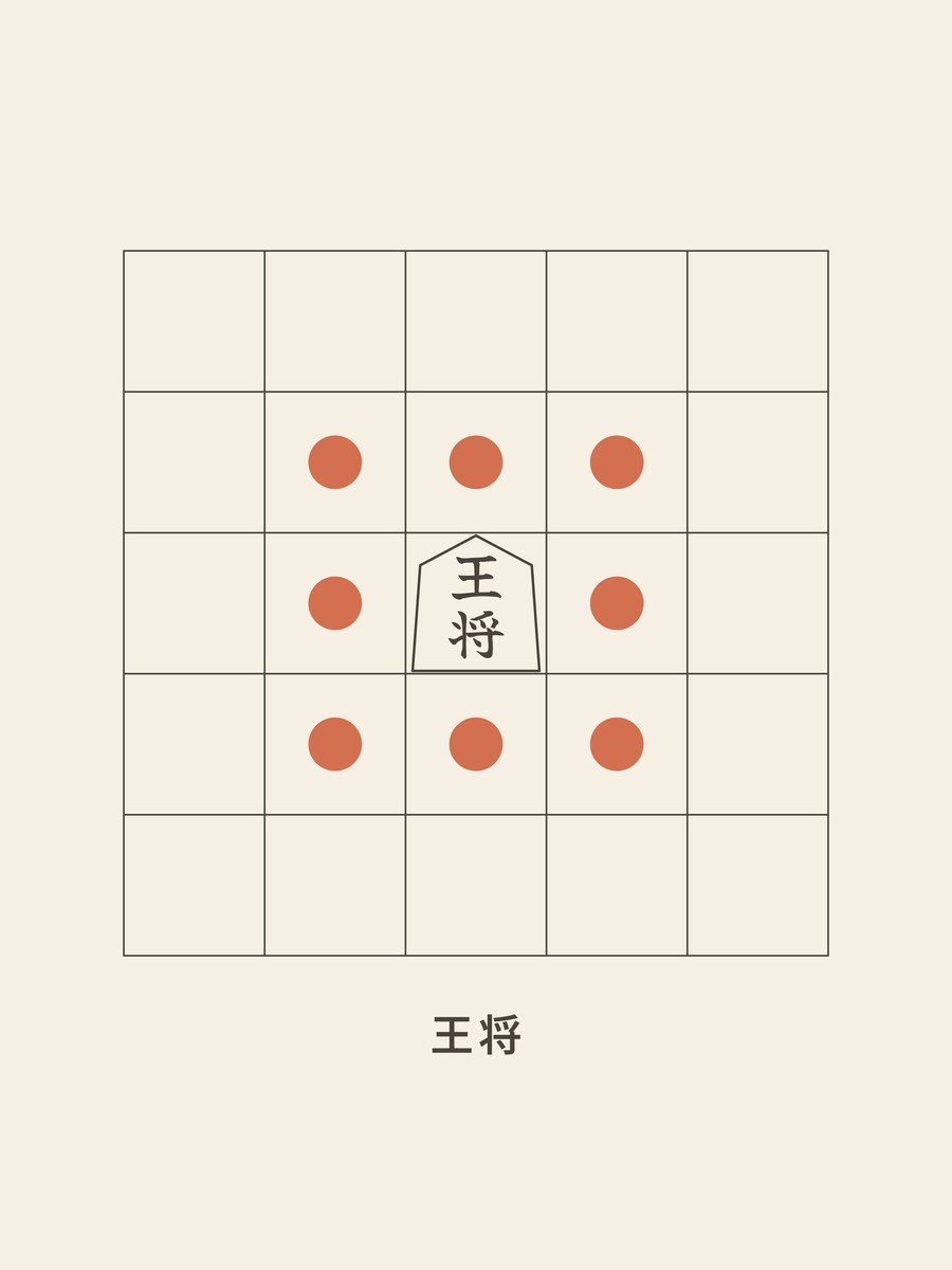 Shogi · King