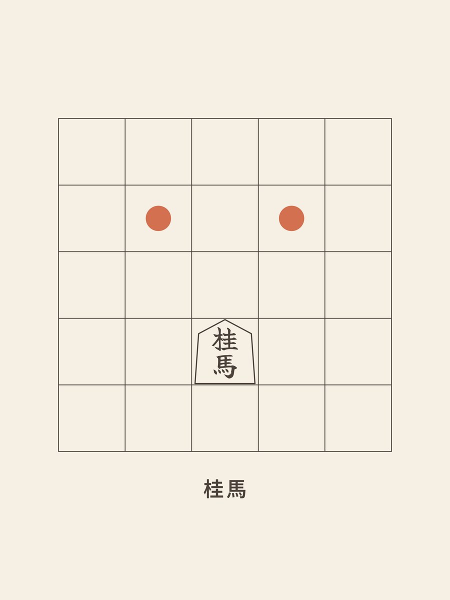 Shogi · Knight