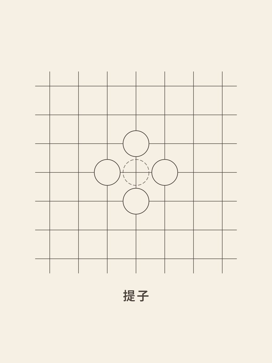 Weiqi · Capture