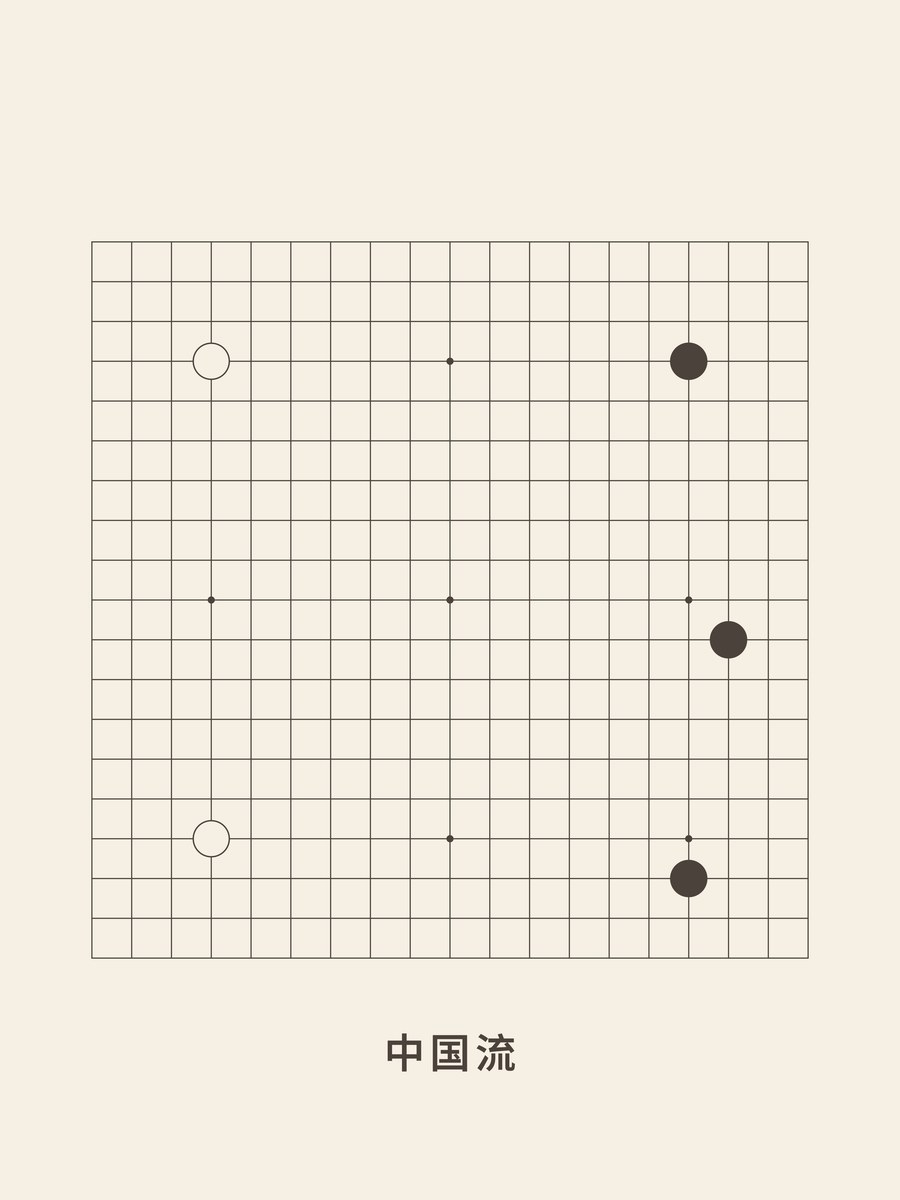 Weiqi · Chinese fuseki