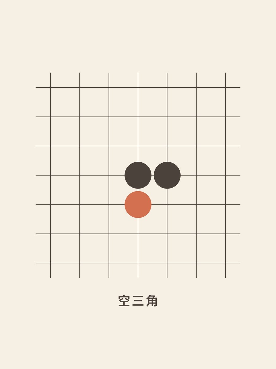 Weiqi · Empty triangle