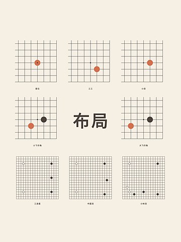 Weiqi · Openings