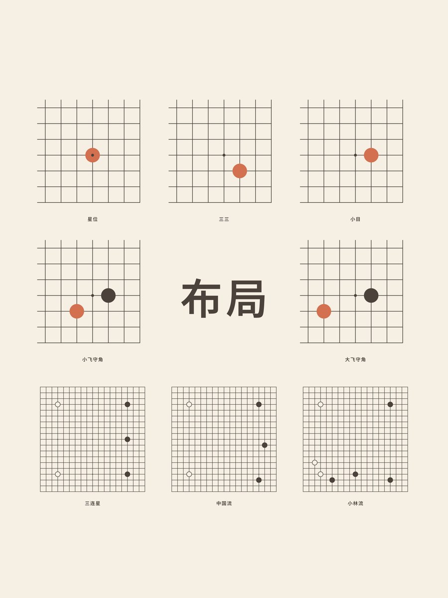Weiqi · Openings