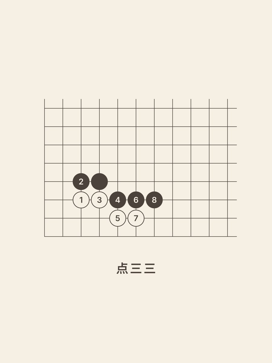 Weiqi · 4-4 · 3-3 invasion