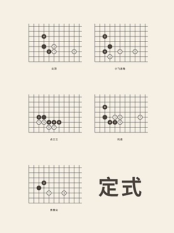 Weiqi · Joseki