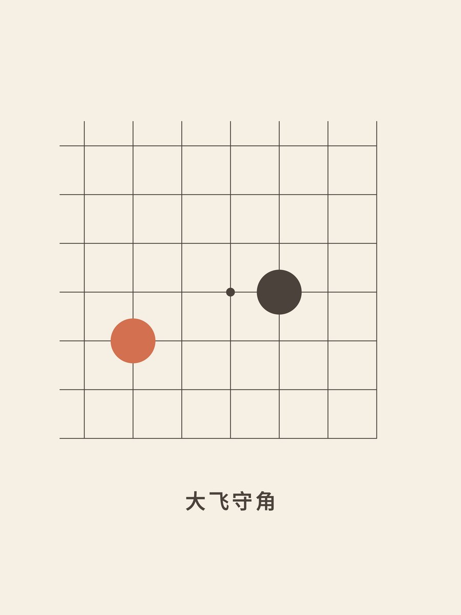 Weiqi · Large knight enclosure