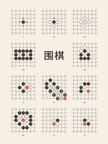 Weiqi · First ideas
