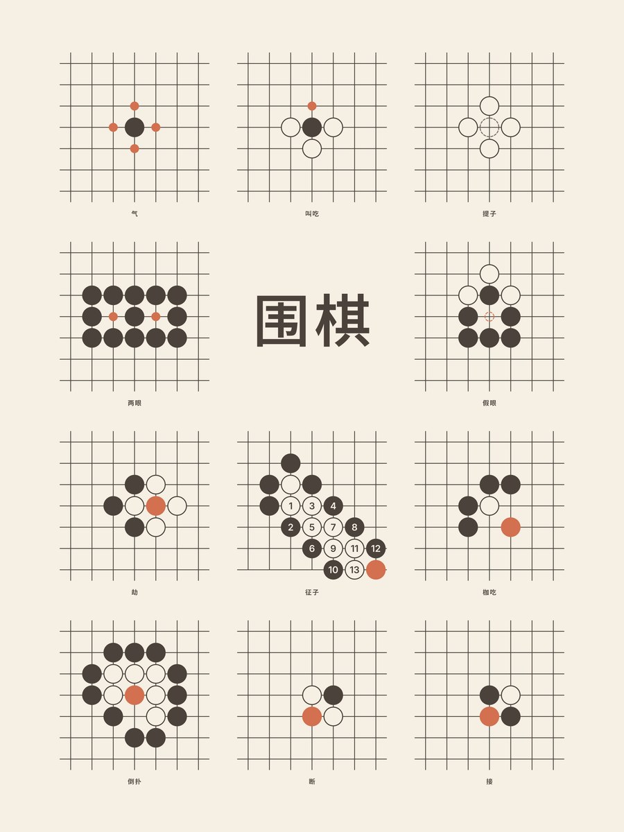 Weiqi · First ideas