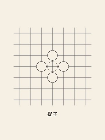 Weiqi · Capture (traditional)
