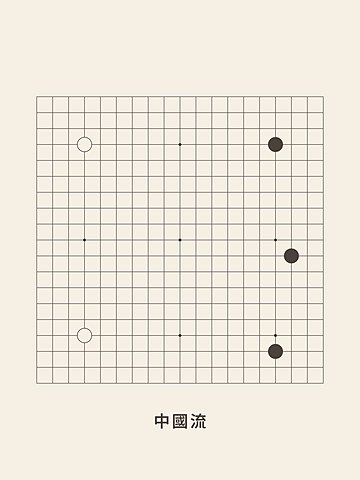 Weiqi · Chinese fuseki (traditional)