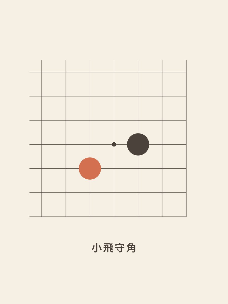Weiqi · Small knight enclosure (traditional)