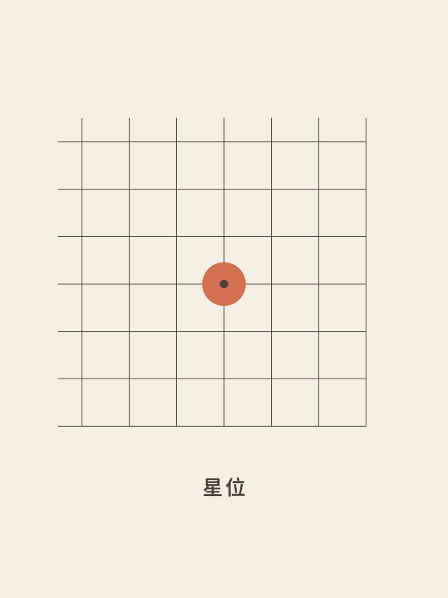 Weiqi · The 4-4 point (traditional)