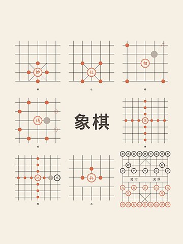 Xiangqi · How the pieces move
