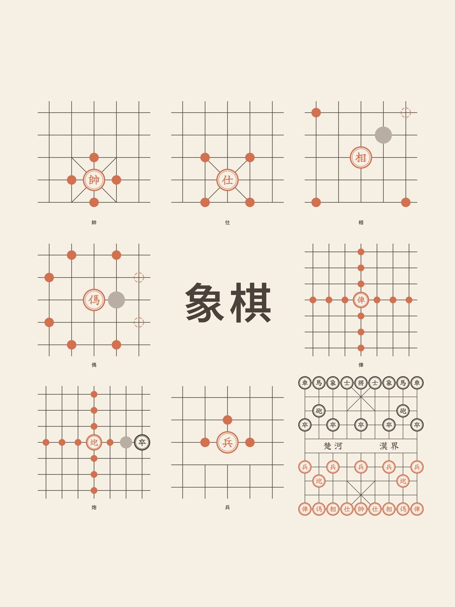 Xiangqi · How the pieces move